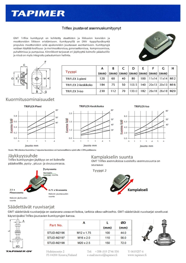 Taulukko ja mitat